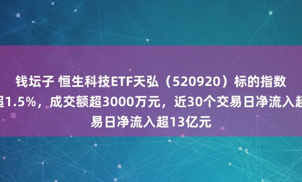 钱坛子 恒生科技ETF天弘（520920）标的指数盘中涨超1.5%，成交额超3000万元，近30个交易日净流入超13亿元